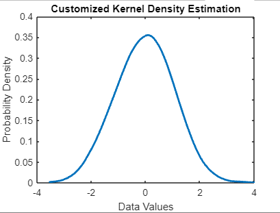 6. Tài liệu và khóa học liên quan đến Matlab và ksdensity